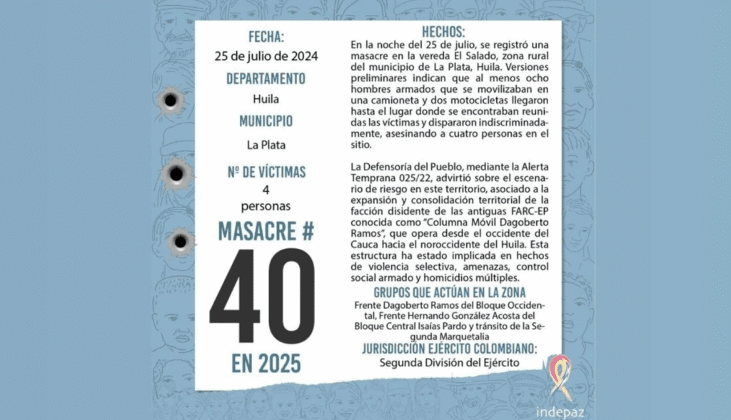masacre Huila