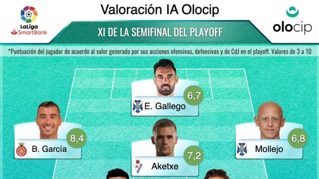 El once ideal de la primera fase del playoff de ascenso a Primera