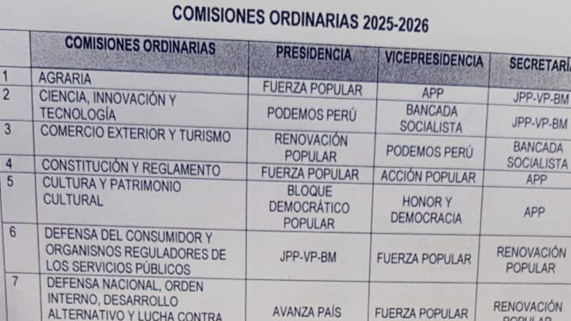 Congreso asigna presidencias de comisiones clave para el 2025