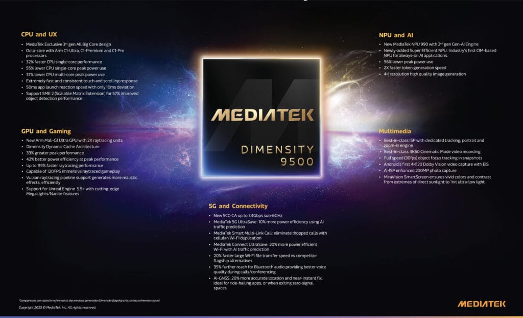 MediaTek presenta el Dimensity 9500, su nuevo chip insignia con CPU “All Big Core”, mejoras en juego, IA y eficiencia frente a Snapdragon