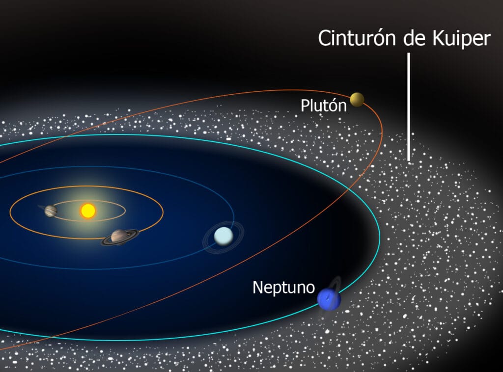 Astrónomos hallan indicios de un hipotético “Planeta Y” más allá de Neptuno