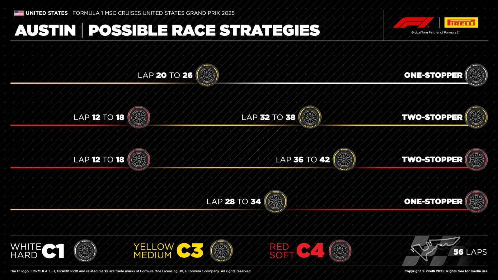 La distribuidora oficial de los neumáticos informó que estas cuatro estrategias serían las mejores (@Pirelli)