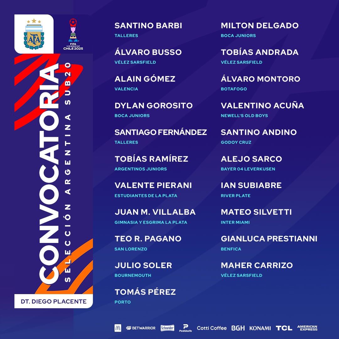 La lista de la Selección Argentina Sub 20 que competirá en el Mundial de Chile