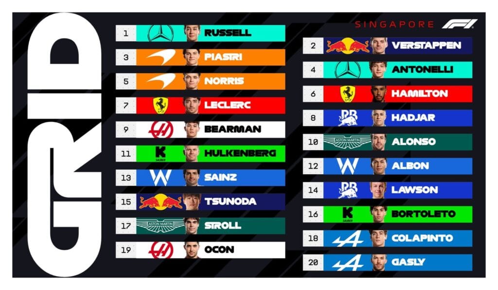 La grilla de largada del Gran Premio de Singapur de Fórmula 1: Sainz y Albon fueron descalificados (Foto: @F1)