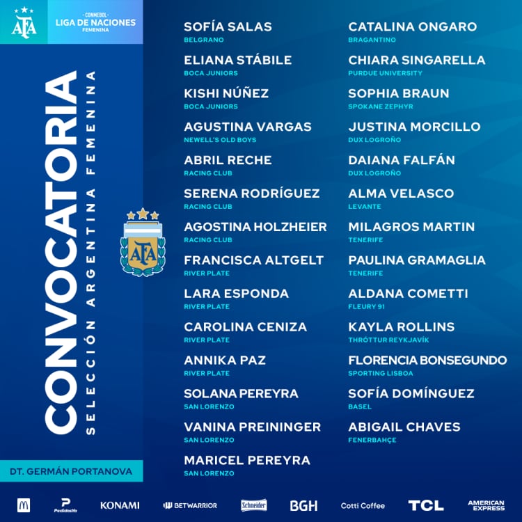 La lista de convocadas de la selección argentina femenina