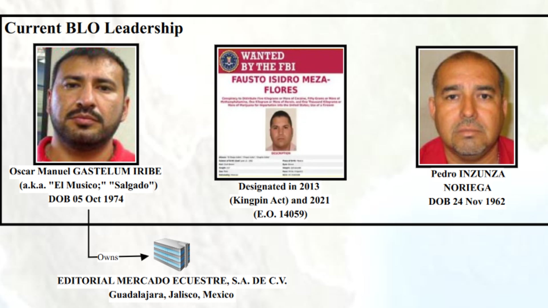Los tres lideres del Cártel de los Beltrán Leyva señalados por la OFAC. (OFAC)
