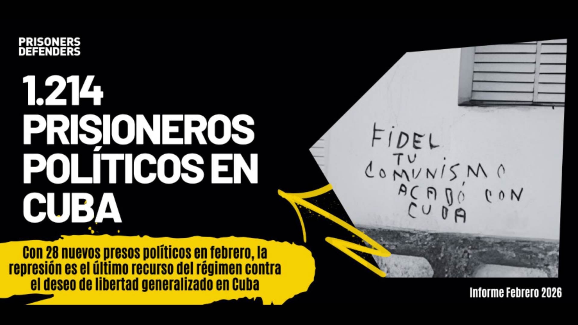 Cuba finalizó febrero con 1.214 presos políticos, la cifra más alta registrada por Prisoners Defenders