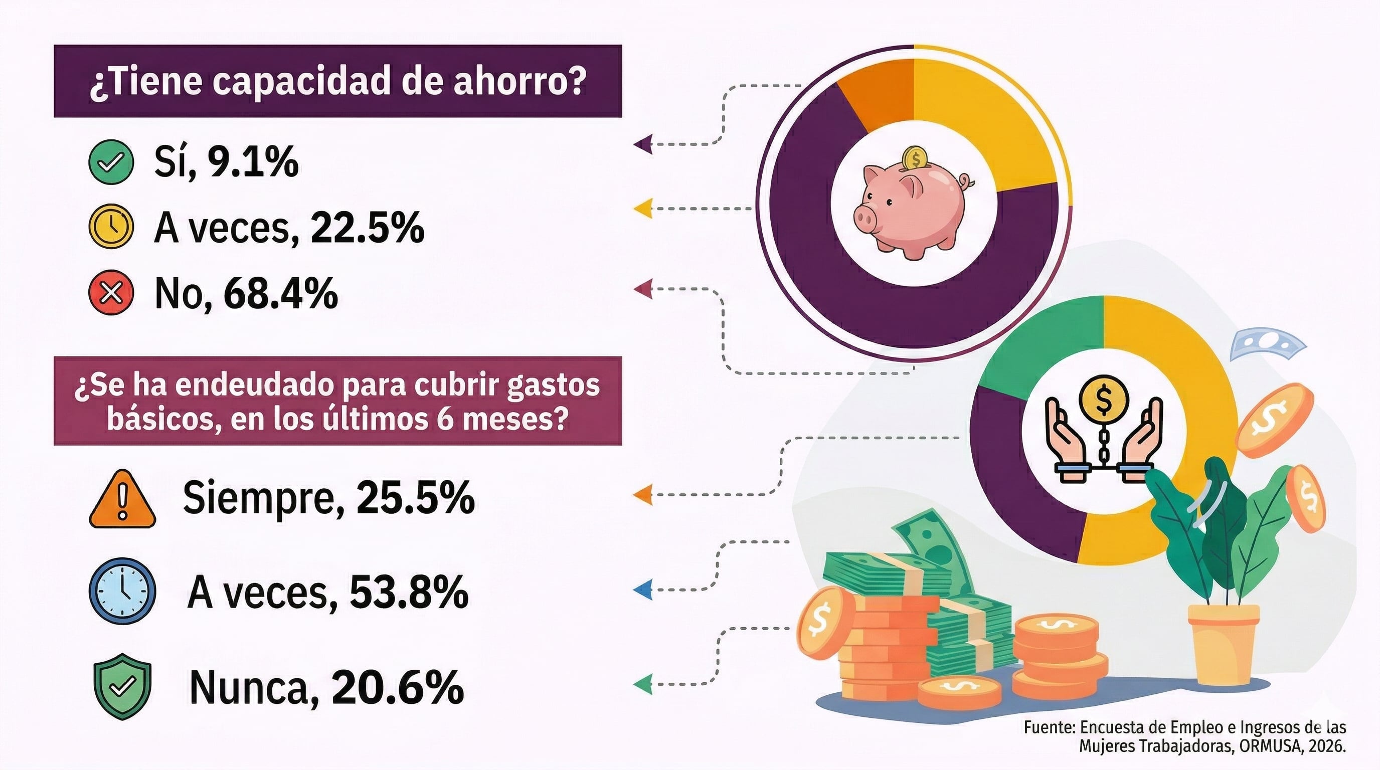 Análisis de reportes indica que millones enfrentan obstáculos complejos para acceder a seguridad social y mantener estabilidad económica sin apoyo suficiente del marco regulatorio vigente.