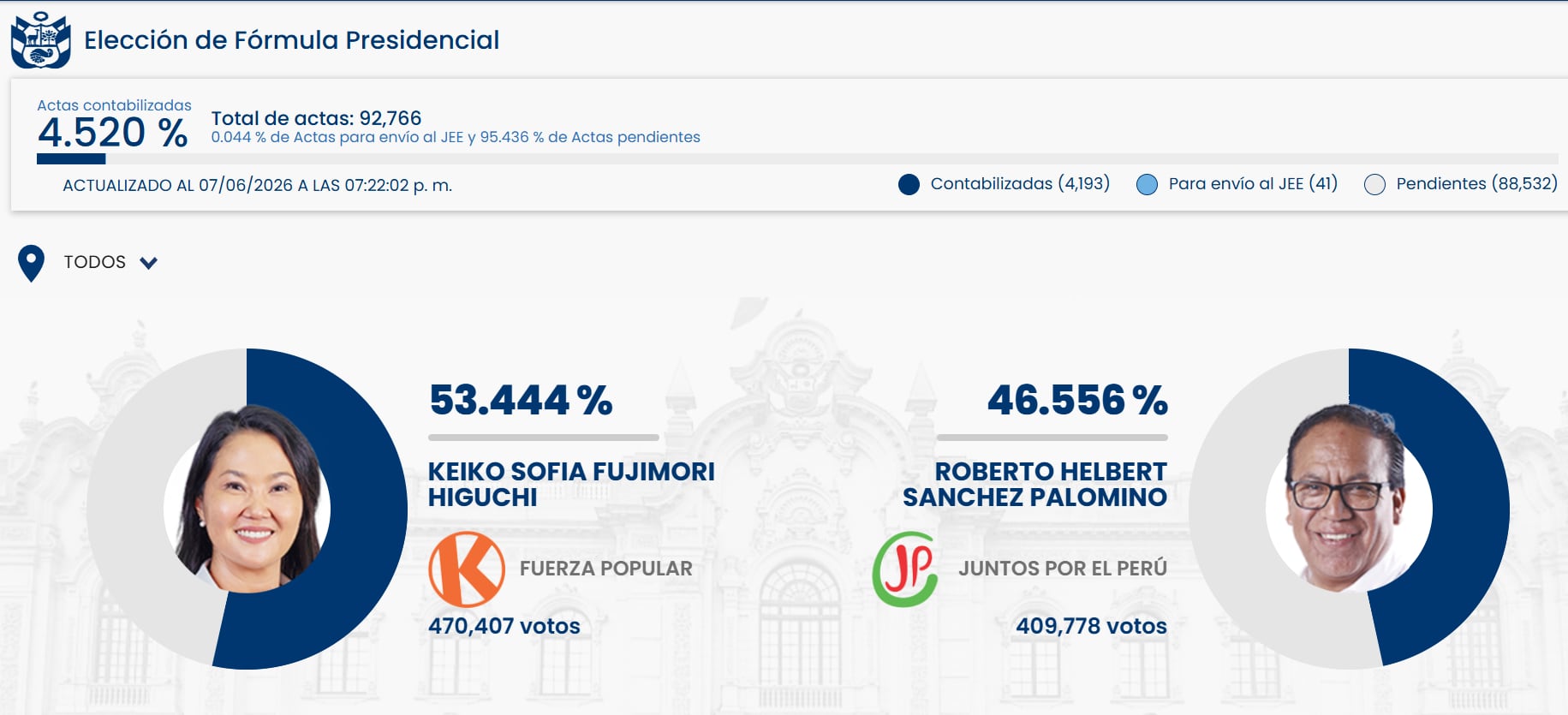 ONPE al 4%