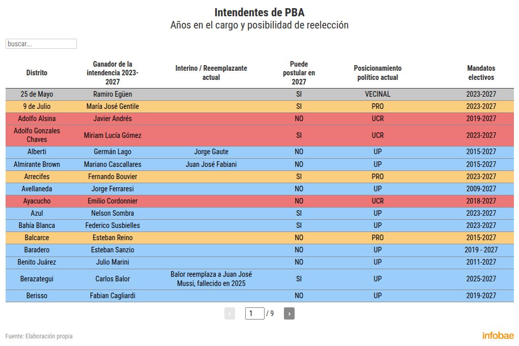 table visualization