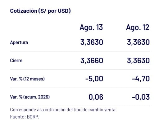 Así cerró el dólar. - Crédito Captura de Bloomberg