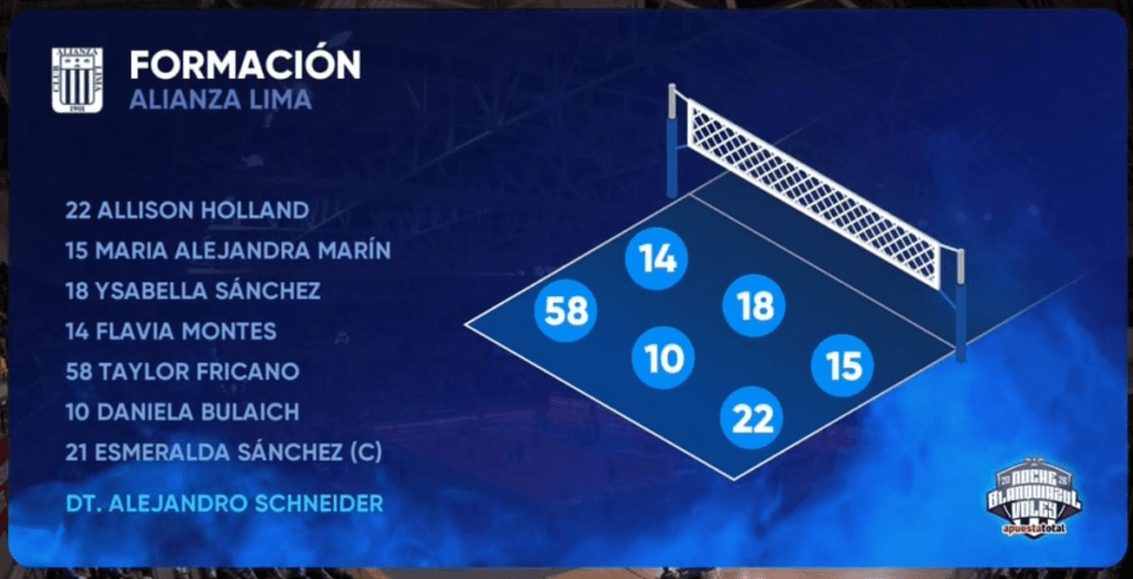 La formación titular del equipo de vóleibol de Alianza Lima y la ubicación de las jugadoras en la cancha. (América TV)