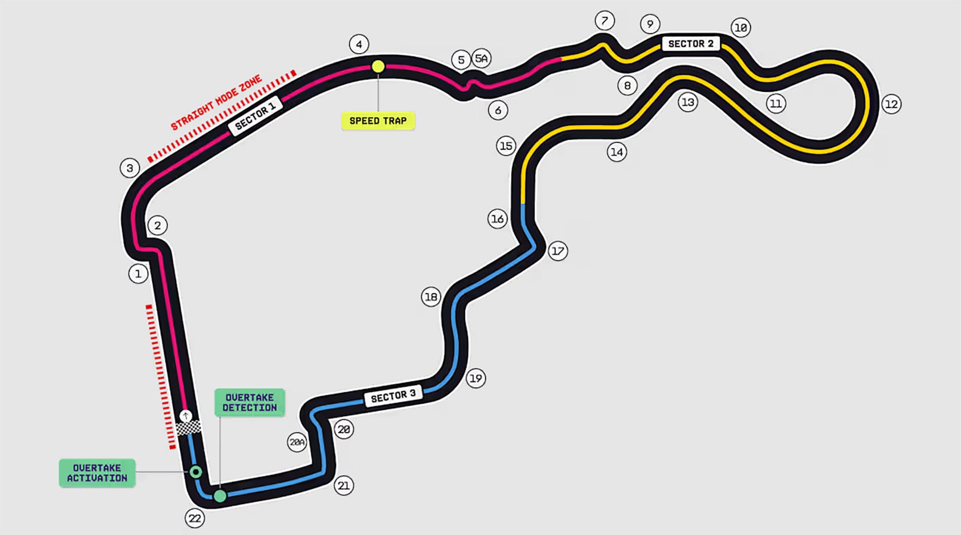 El trazado del circuito Madring detalla sus tres sectores, las curvas numeradas y las zonas de velocidad para el Gran Premio de España.