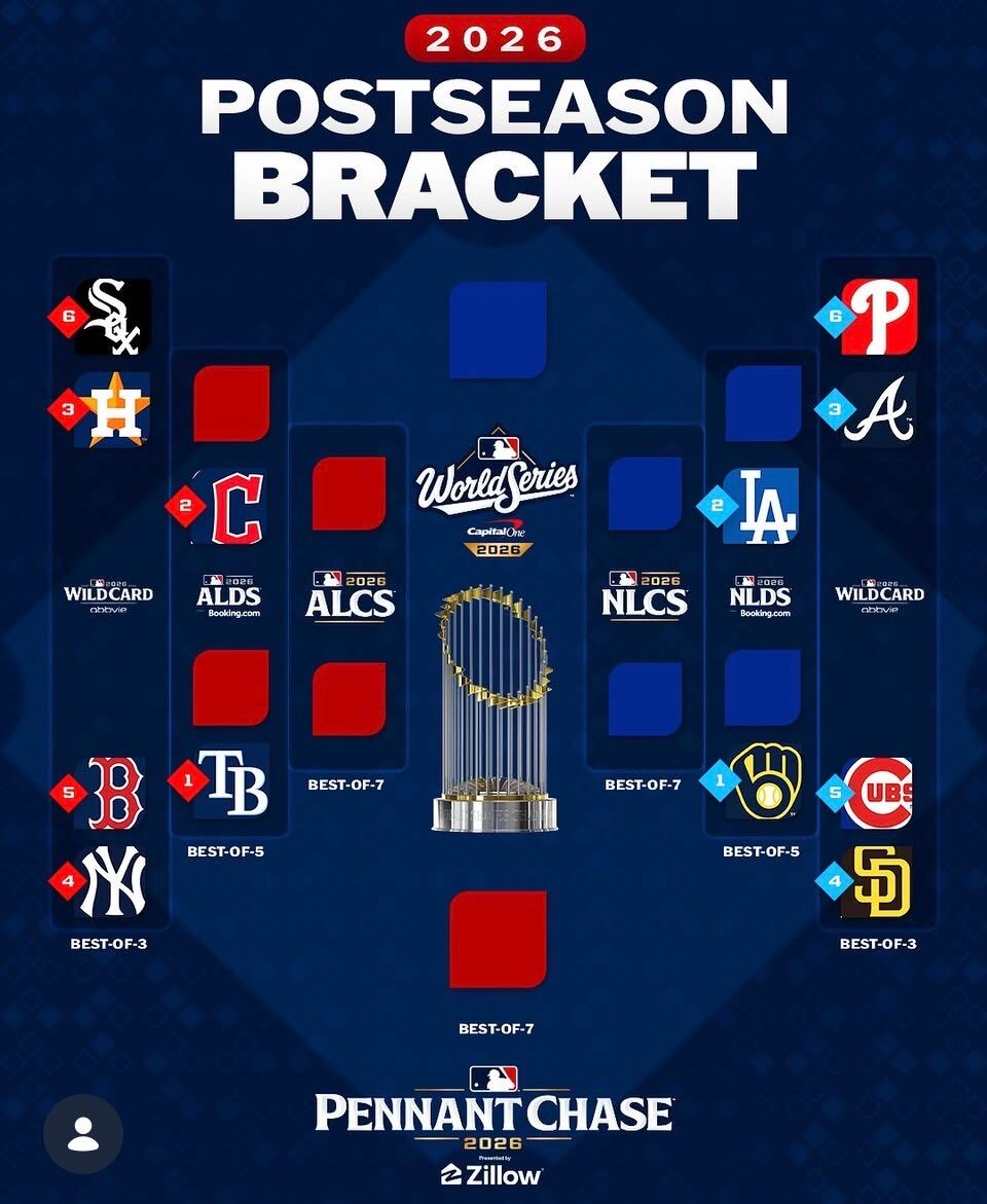 Así luce el panorama de playoffs en la MLB. (MLB México)