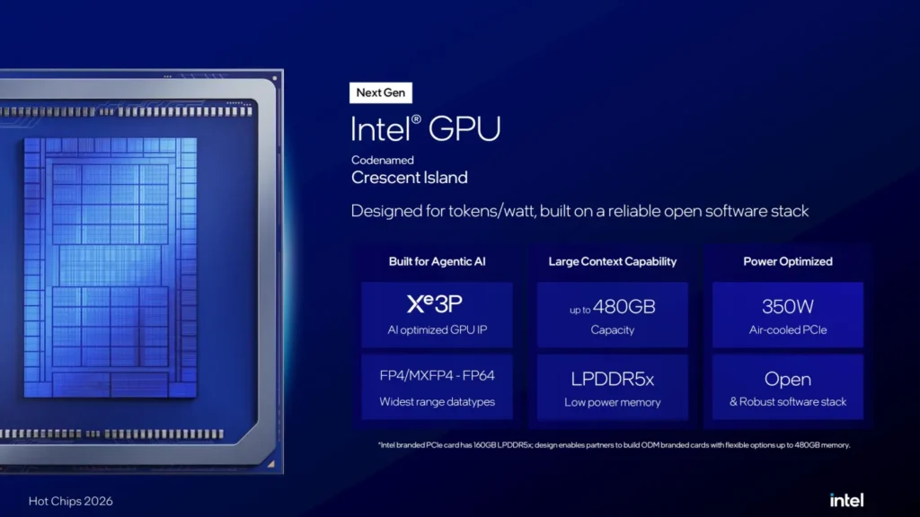 Intel presenta su GPU D-series para escalar la inferencia de los agentes de IA